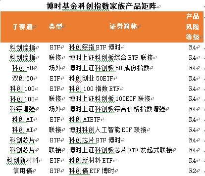 中國科創(chuàng)重塑全球競爭格局，普通投資者如何把握投資機遇？